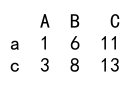 pandas dataframe loc和iloc