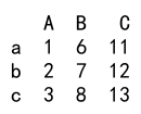 pandas dataframe loc和iloc