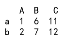 pandas dataframe loc和iloc