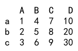 如何使用pandas的loc方法对DataFrame的列进行操作