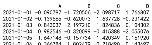 pandas dataframe loc datetime