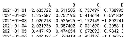 pandas dataframe loc datetime