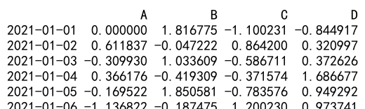 pandas dataframe loc datetime