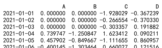 pandas dataframe loc datetime