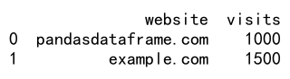 pandas dataframe loc 示例