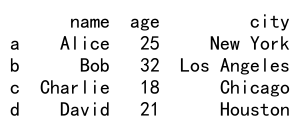 pandas dataframe loc in list