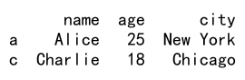 pandas dataframe loc in list