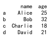 pandas dataframe loc in list