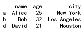 pandas dataframe loc in list