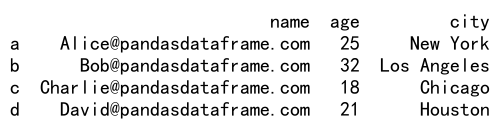 pandas dataframe loc in list