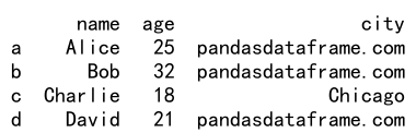 pandas dataframe loc in list