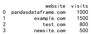 pandas dataframe loc方法的使用