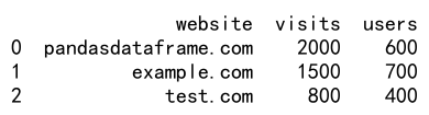 pandas dataframe loc方法的使用