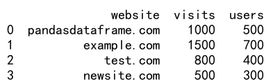 pandas dataframe loc方法的使用