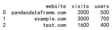 pandas dataframe loc方法的使用