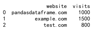 pandas dataframe loc方法的使用