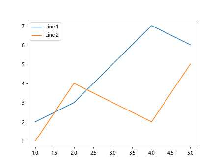 matplotlib legend pos