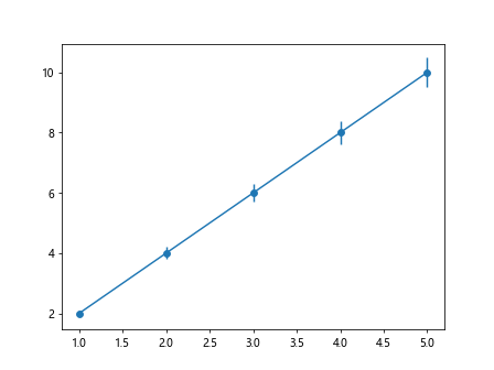 matplotlib lineplot