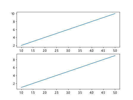 matplotlib lineplot