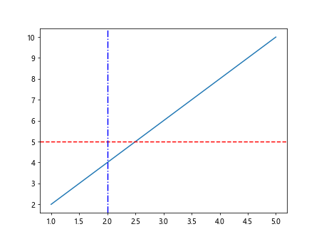 matplotlib lineplot