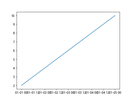 matplotlib lineplot