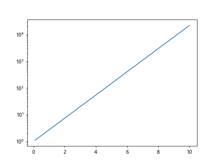 matplotlib lineplot