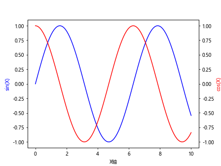 matplotlib lineplot