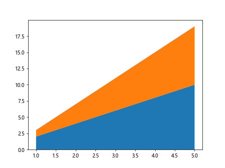 matplotlib lineplot