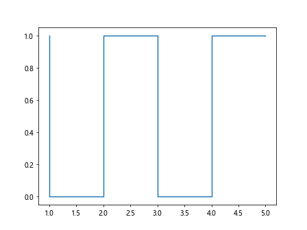 matplotlib lineplot