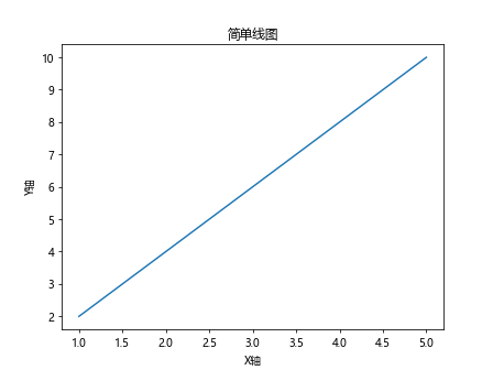 matplotlib lineplot