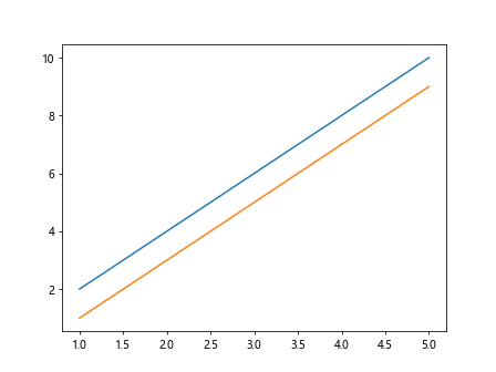 matplotlib lineplot