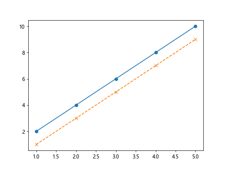 matplotlib lineplot