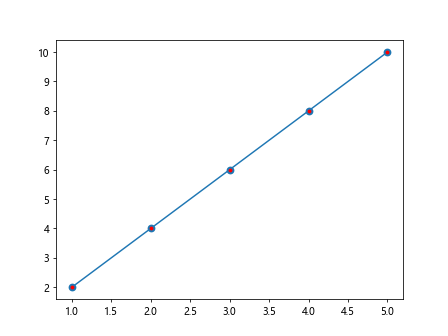 matplotlib lineplot