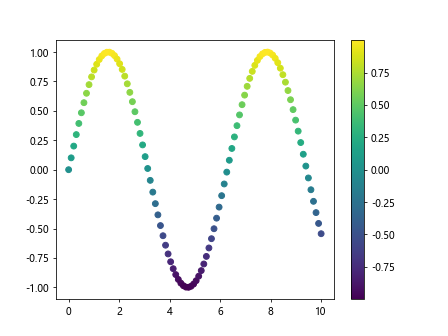 matplotlib lineplot