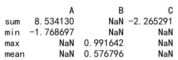 Pandas Agg 和 Quantile 详解