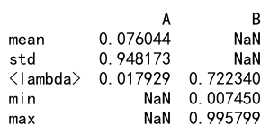 Pandas Agg 和 Quantile 详解