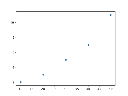 matplotlib linestyle