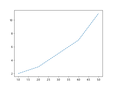 matplotlib linestyle