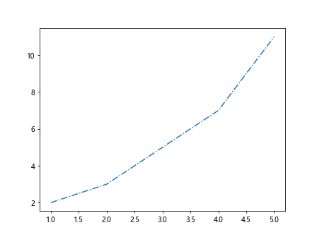 matplotlib linestyle