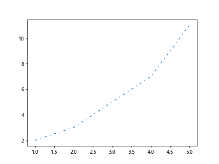 matplotlib linestyle