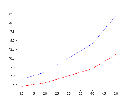 matplotlib linestyle