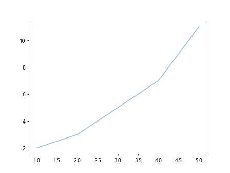 matplotlib linestyle
