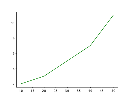 matplotlib linestyle