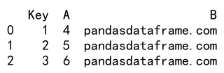 Pandas中向DataFrame追加列的方法