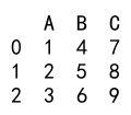 pandas append columns
