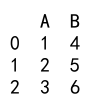 pandas append columns