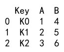 pandas append columns