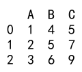 pandas append columns