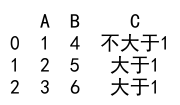 Pandas中添加列的方法