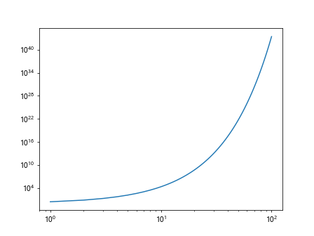 Matplotlib对数尺度